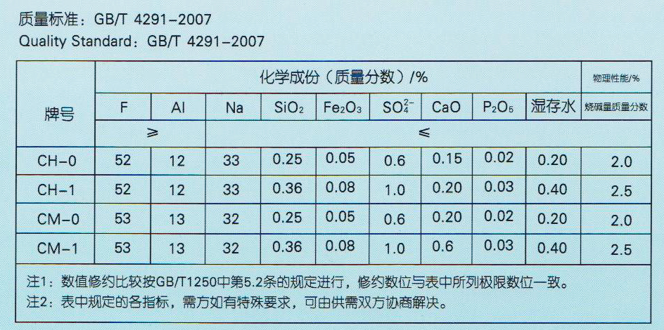 1,2,2-三氟苯乙烯